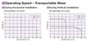 EAS4LX-E040-ARAS-3 - Performance