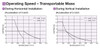 EAS4LY-E005-ARMK-3 - Performance