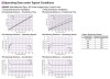 EAS4LY-E030-ARMC-3 - Performance