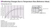 DR20T1BC02-AZAKD-P - Positioning