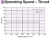 EAC4-D15-ARACD-3 - Performance