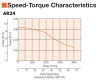 AR24SAKD-3 - Speed-Torque