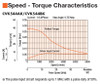 CVK544AK - Speed-Torque