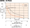 AR98MK-PS25-3 - Speed-Torque
