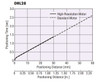 DRL28-03A1PN-KD - Positioning