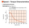 PKP243D15A2-R2FL / PLE40-10B / P00027 - Speed-Torque
