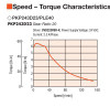 PKP243D23A2-R2EL / PLE40-20B / P00027 - Speed-Torque