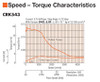 CRK543AKP - Speed-Torque