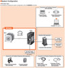 ARM24SMK - System