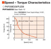 PKP268D28A2-R2E / PLE60-10B / P00028 - Speed-Torque