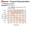 PKP268D14A2 / PLE60-40B / P00028 - Speed-Torque