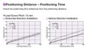 EACM4D05AZAC - Performance