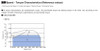 SCM26UAM-12.5A / DSCD6UAM - Speed-Torque