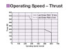 EACM6D30AZMC - Performance