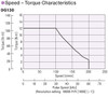 DG130R-ARBS2 - Performance