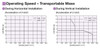 EAS4X-E015-ARMS - Performance