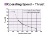 EACM4RWE10AZMK-G - Performance