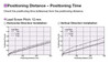 EACM4RD10AZAC - Performance