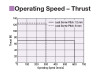 EACM4RD10AZAC - Performance