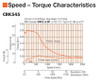PK545AWM - Speed-Torque