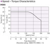 DG85R-ARBS2 - Performance