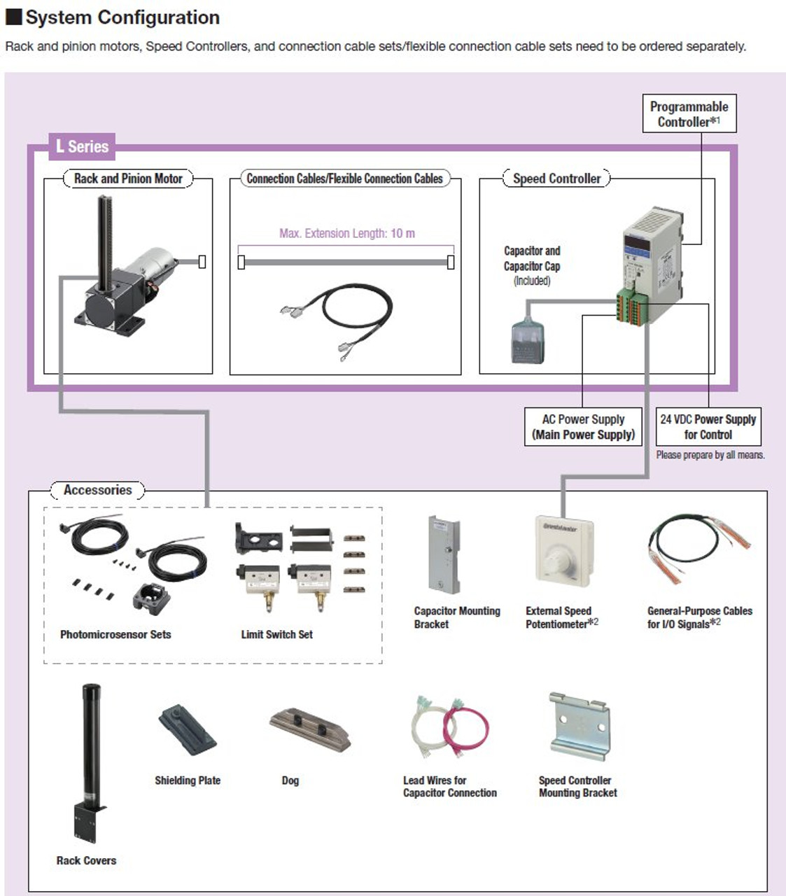 LM2F45DSC6UAM-3 - System