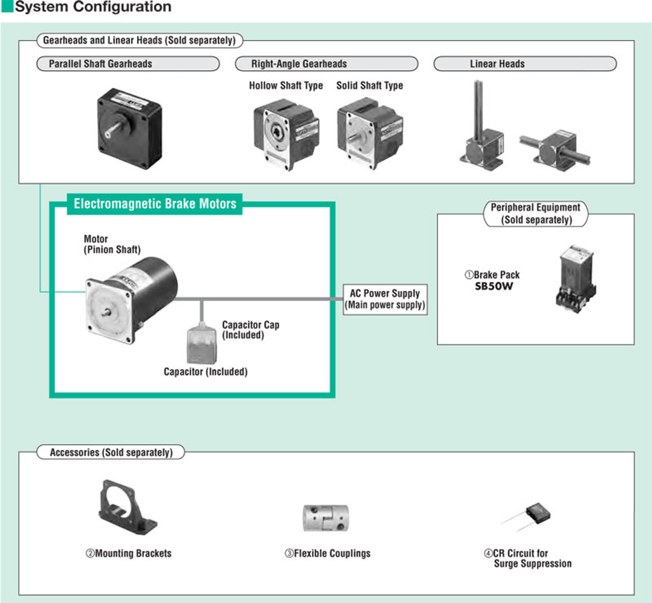 BHI62FMT-90RA - System