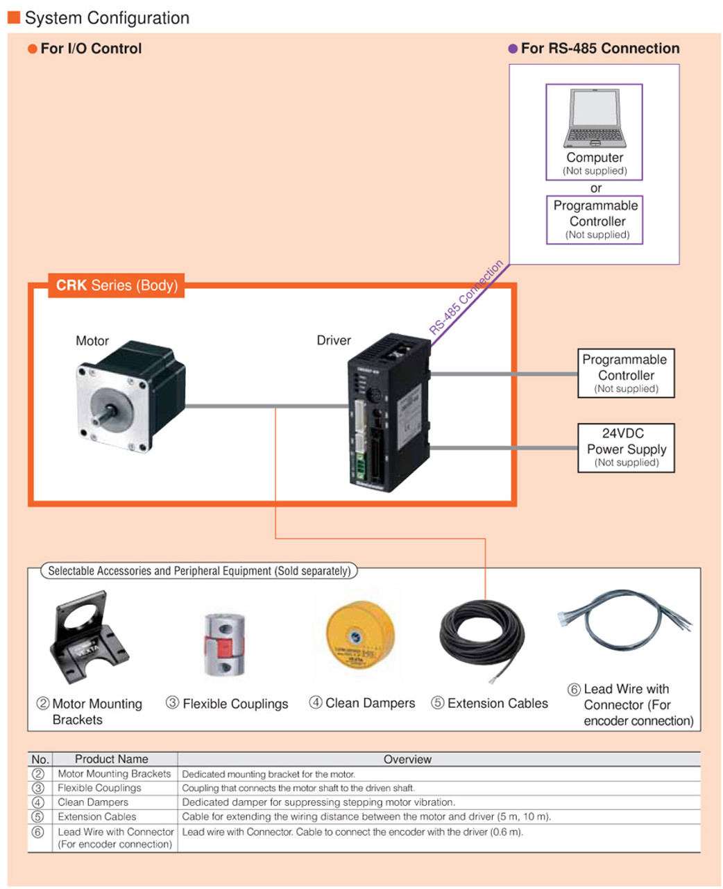 CRK543AKP-PS36 - System