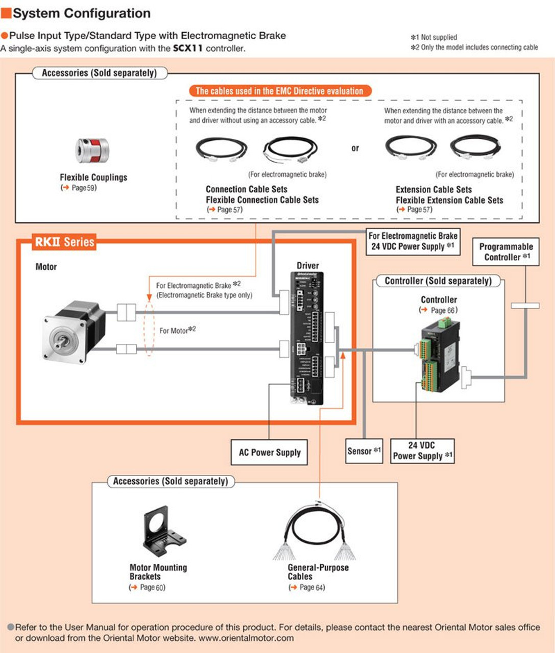 PKE5913MC - System