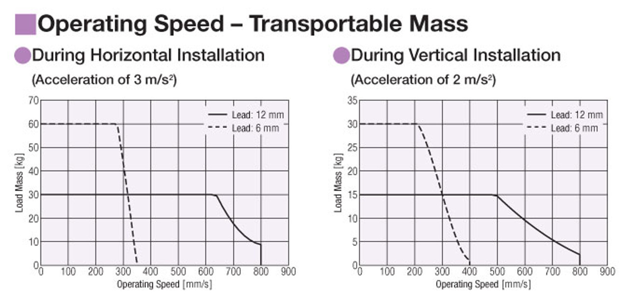 EASM6XD005ARAC - Performance