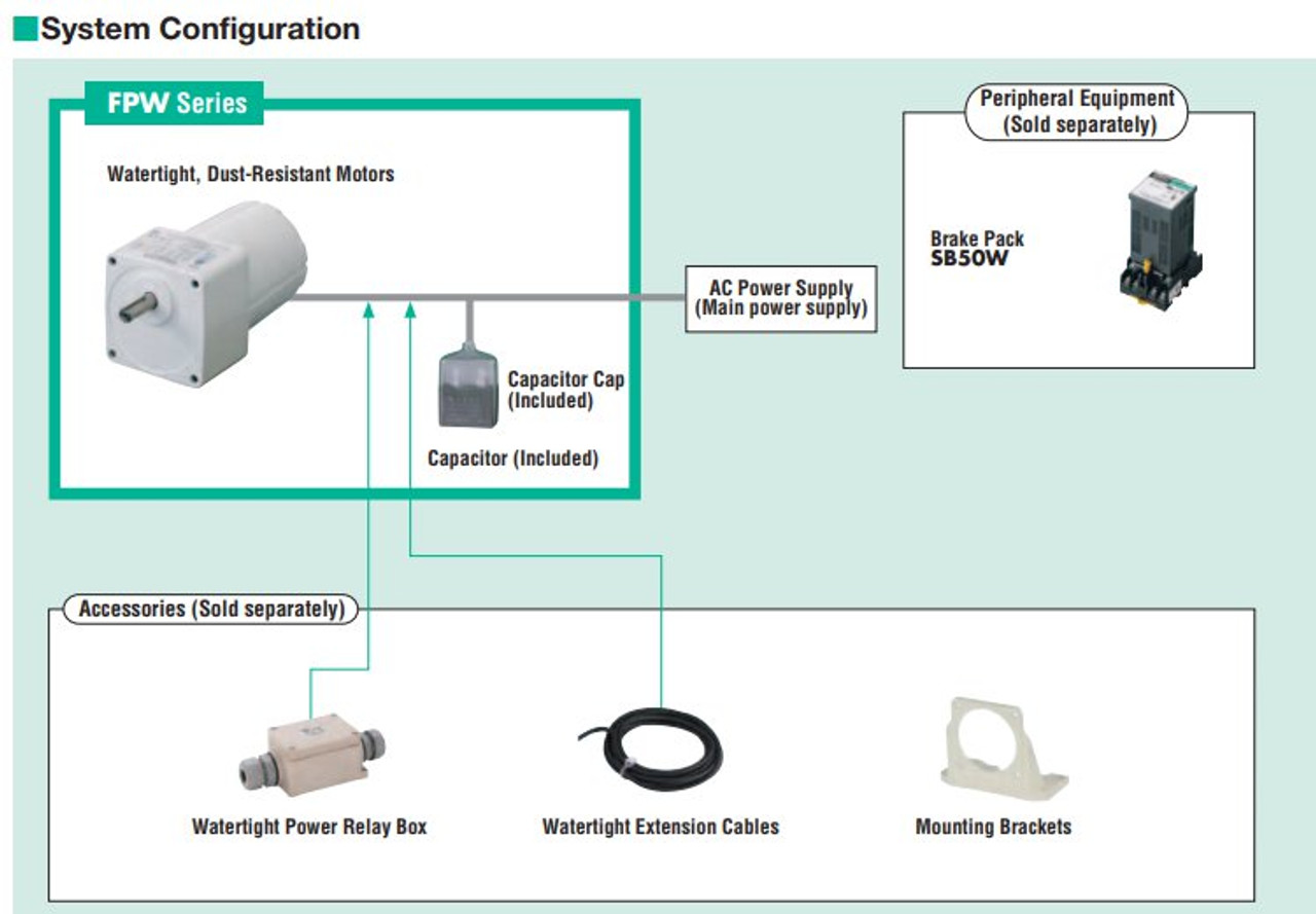 FPW425S2-60 - System