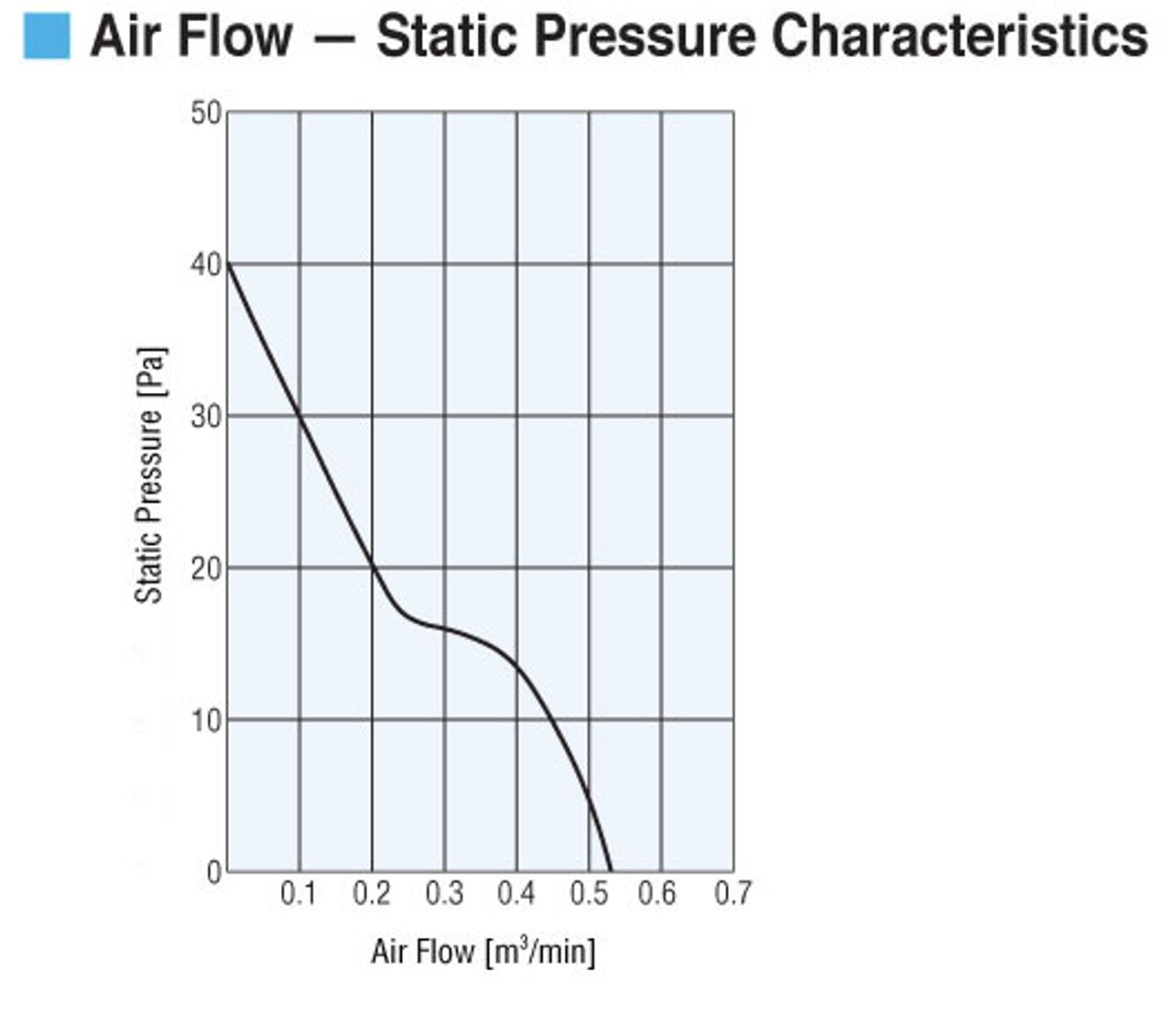 MDE625-24L - Airflow