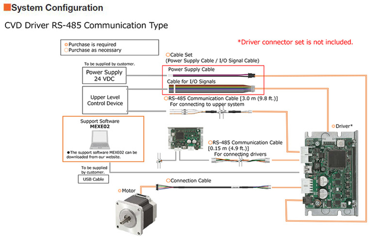 CVD5B-KR - System