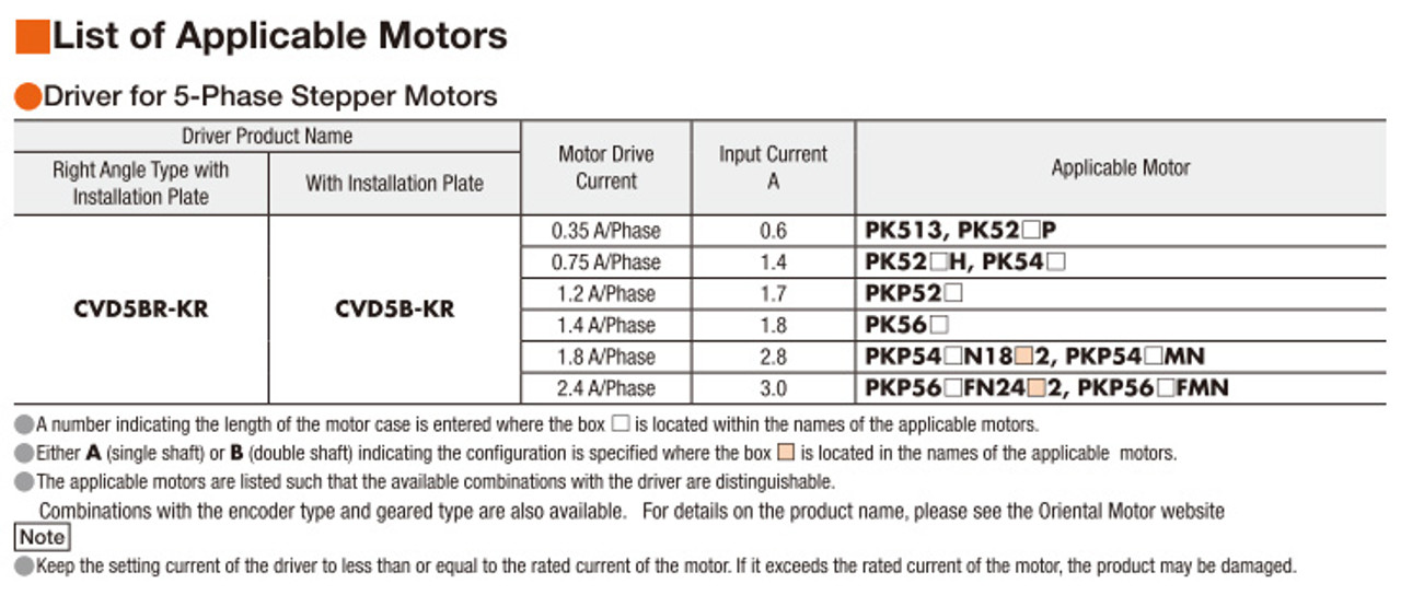 CVD5B-KR - Applicable Motors