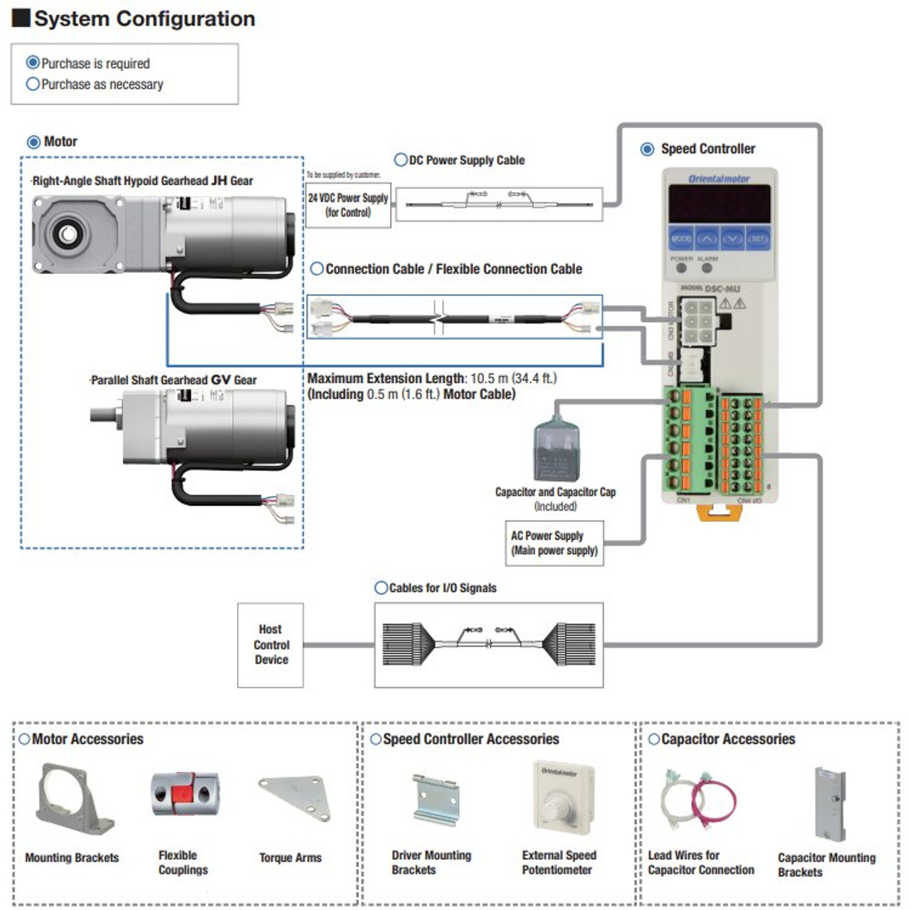 DSCD25UAM - System