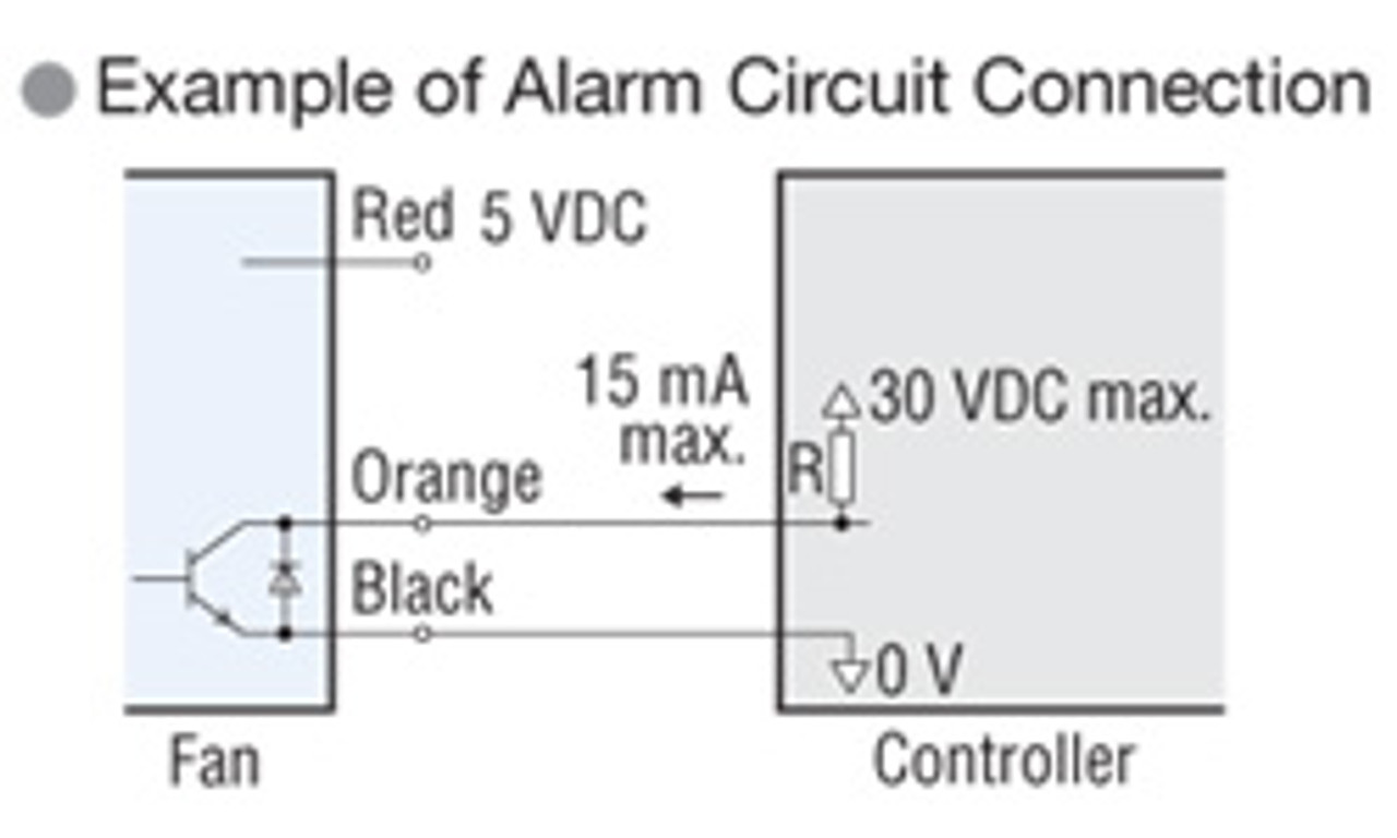 MRS14-TTM - Alarm Specifications