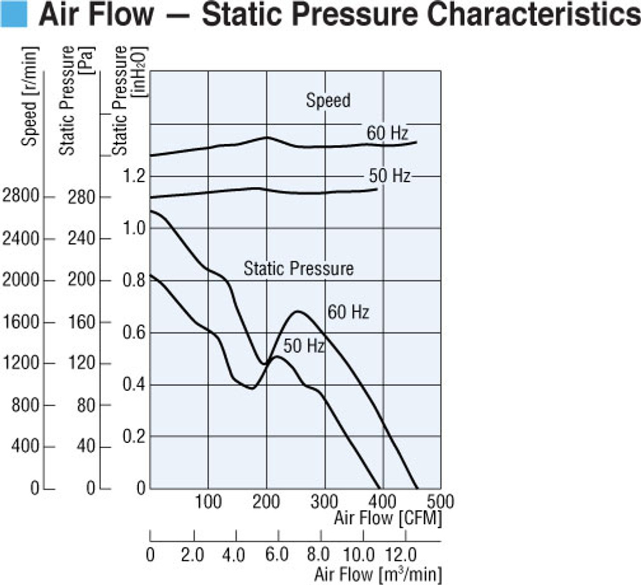 MRS18-BH - Airflow