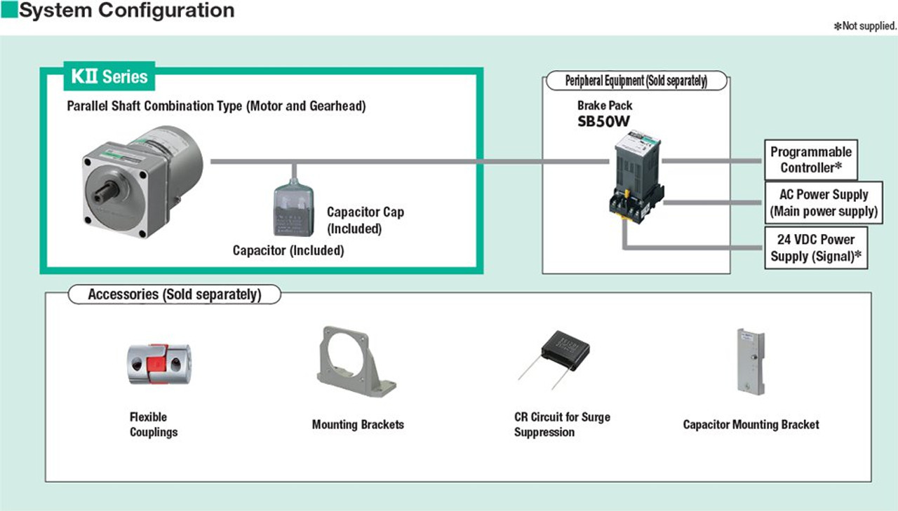 5RK90UA-120A - System