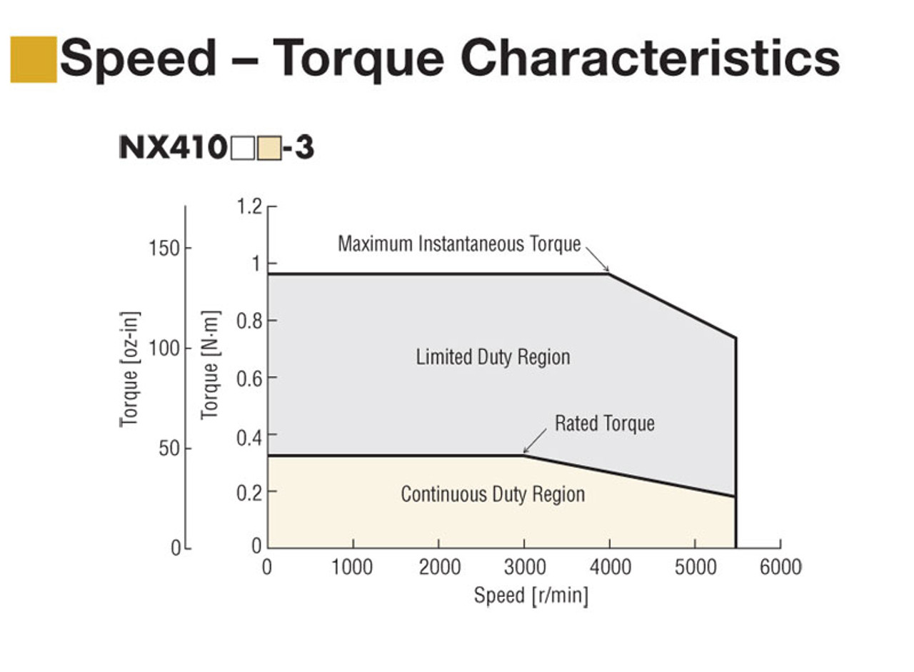NXM410A - Speed-Torque