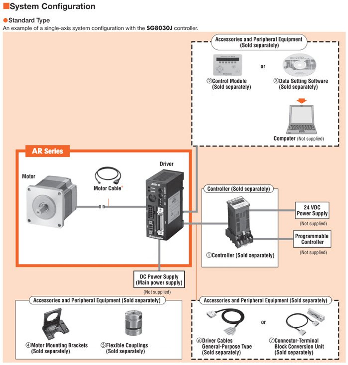 ARM26SAK - System