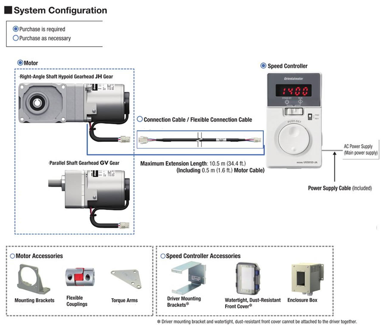 US2D60-UA-CC - System