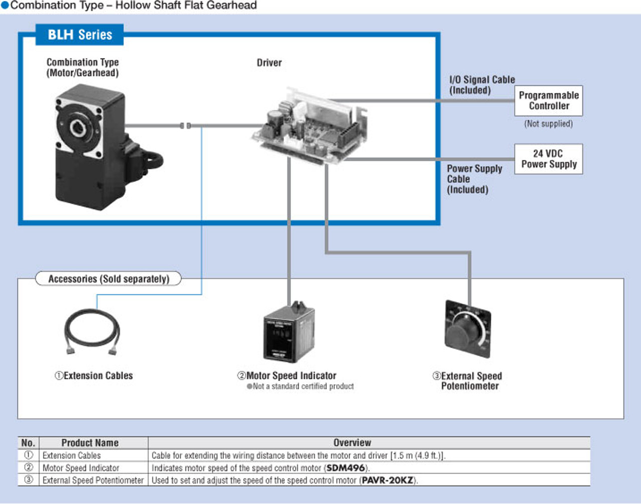 BLH450KC-50FR - System