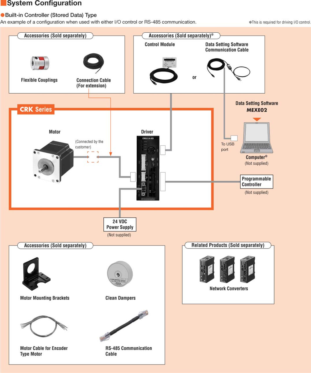 CRD503-KD - System