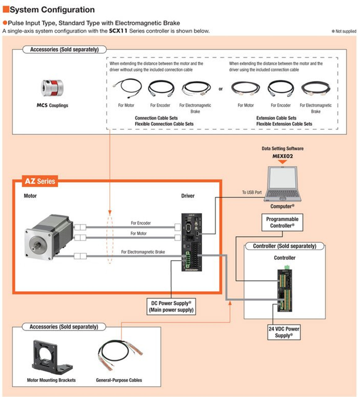 AZM14AK - System