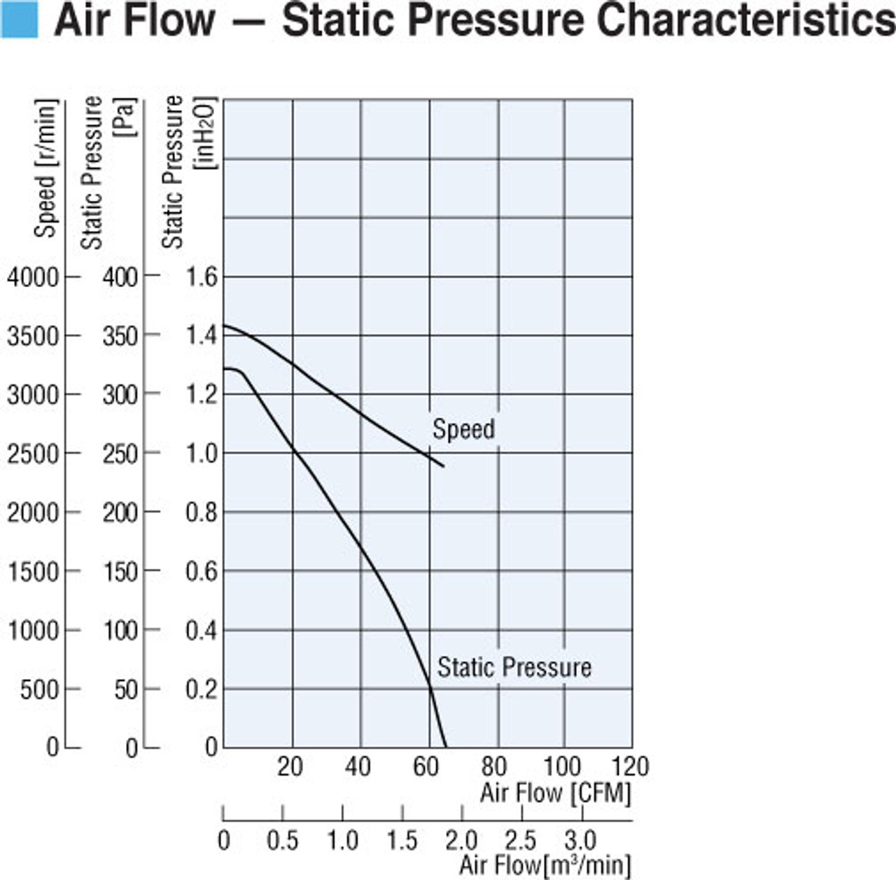 MBD10-24A - Airflow