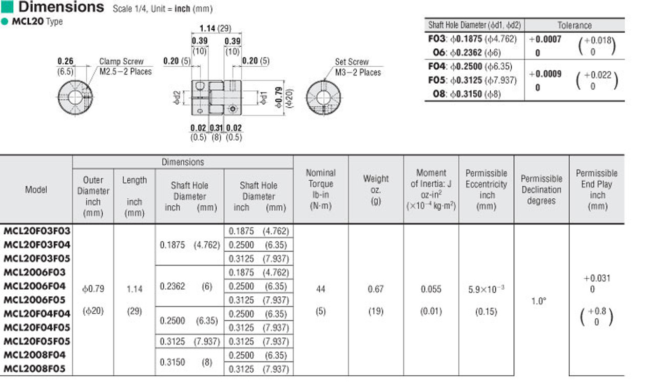 MCL20F03F04 - Dimensions