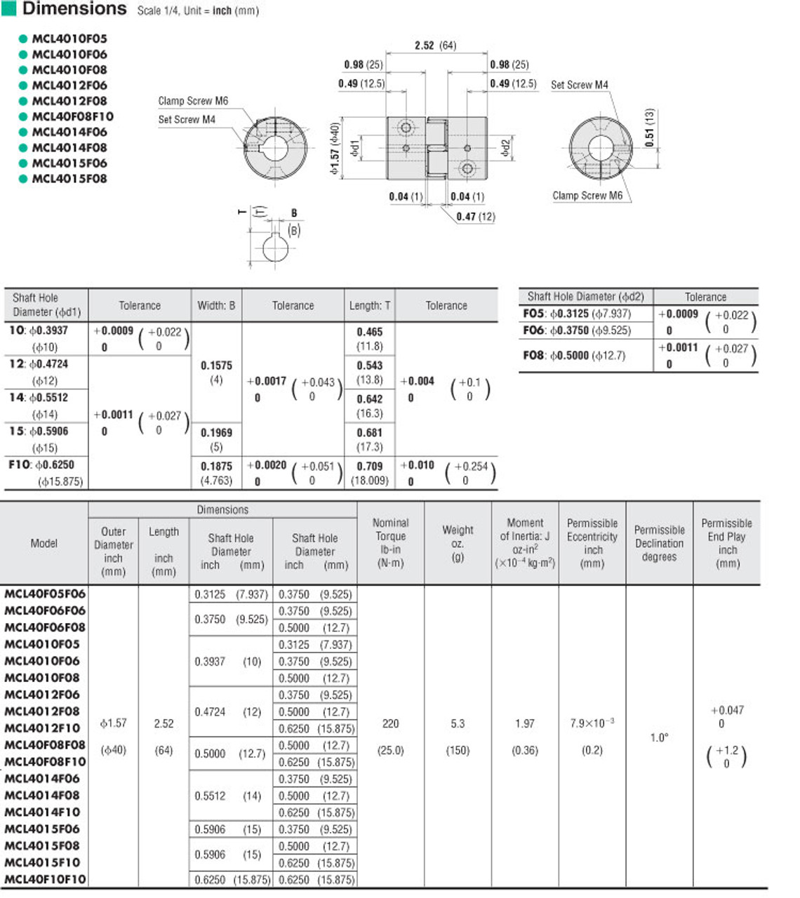 MCL401515 - Dimensions