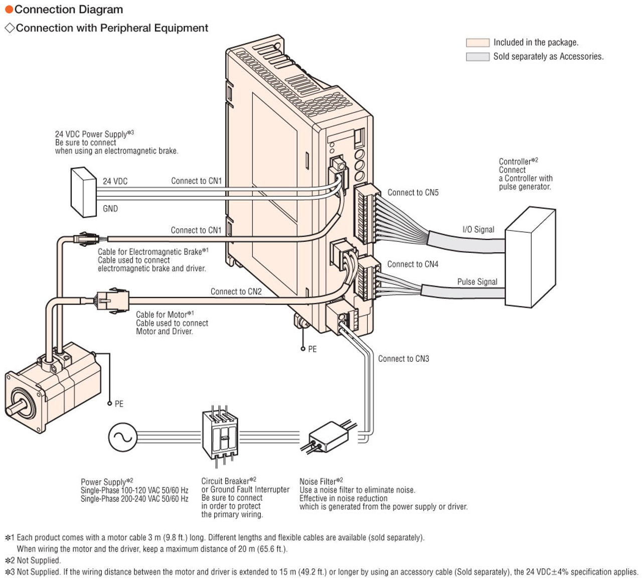 RKSD503M-A - Connection