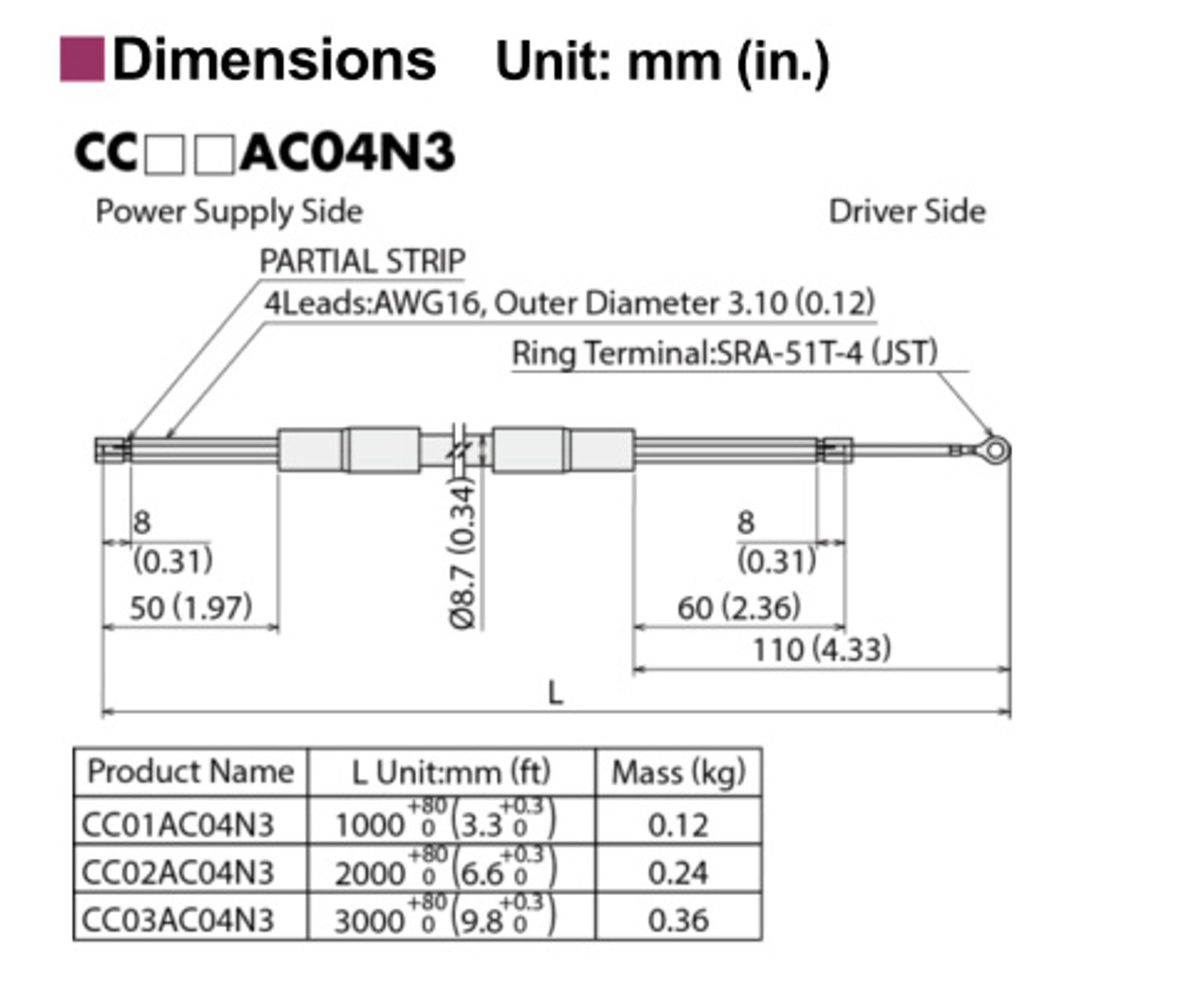 CC03AC04N3 - Dimensions