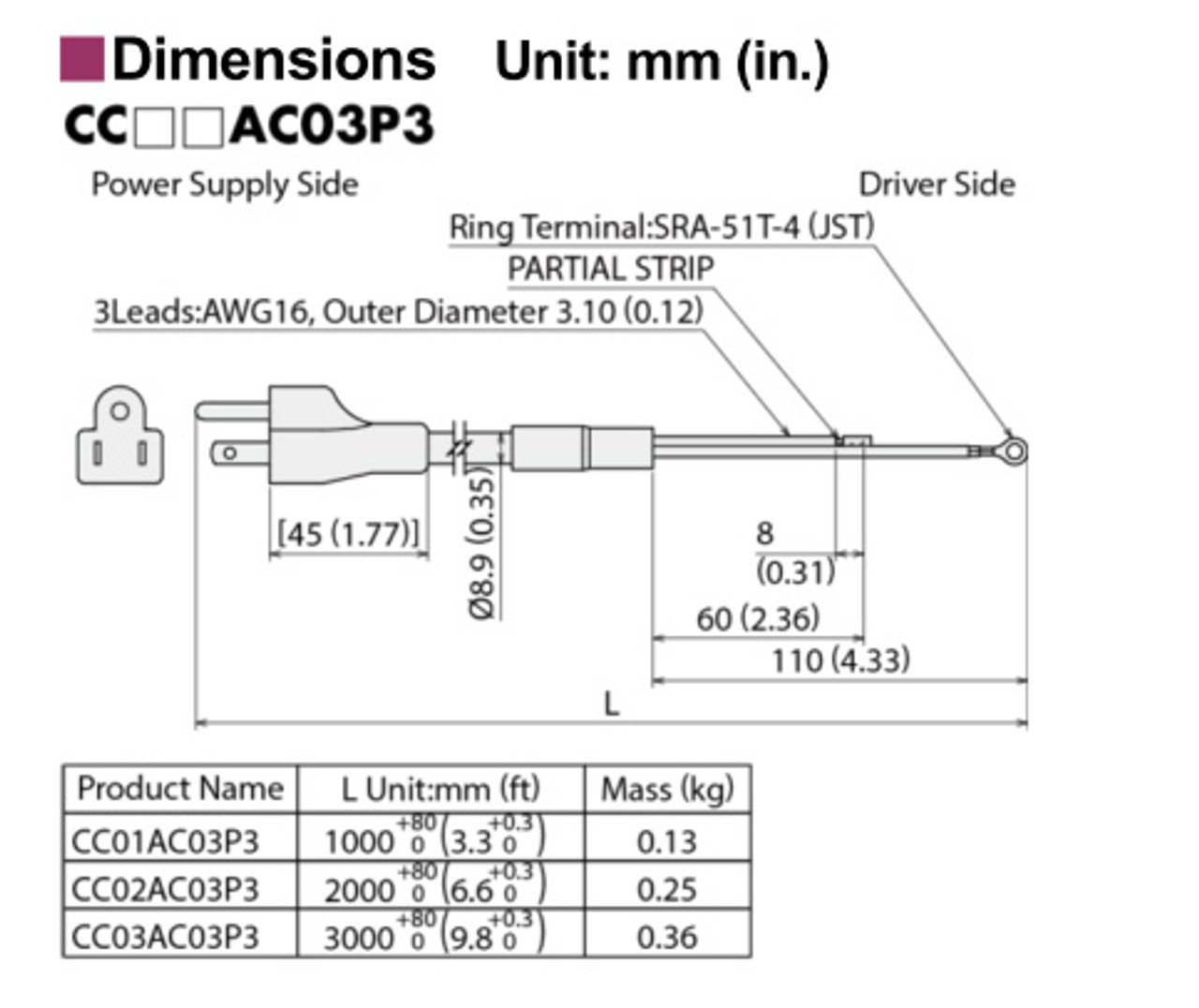 CC02AC03P3 - Dimensions